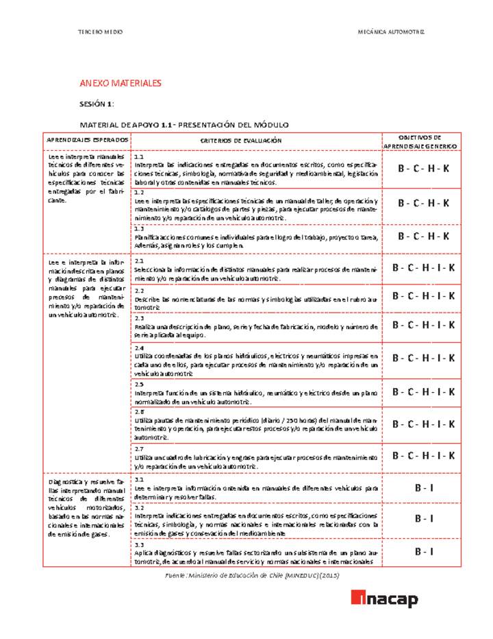 Anexo Lectura de plano y manuales técnicos Imagen portada
