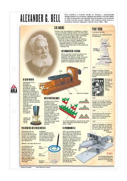 Infografía: Alexander Graham Bell Imagen portada