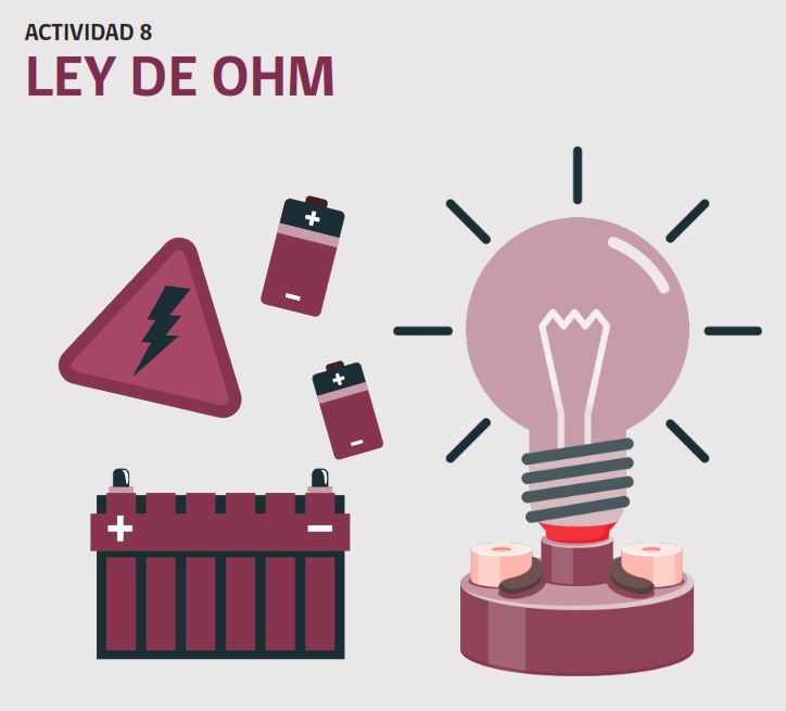 Actividad N°8: Ley de Ohm Imagen portada