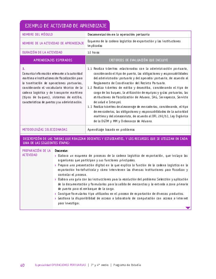 Esquema de la cadena logística de exportación y las instituciones implicadas Imagen portada