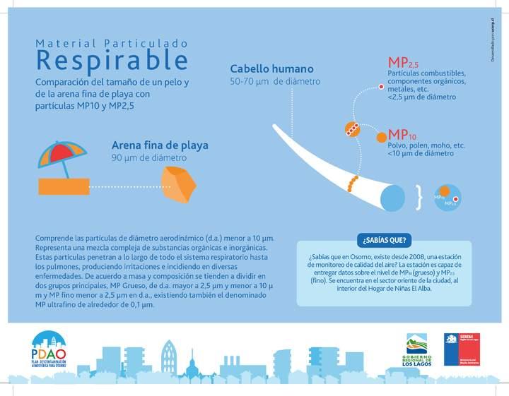 Infografía material particulado respirable Imagen portada