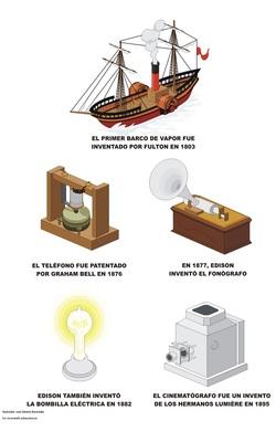 Tecnologia contemporánea Imagen portada